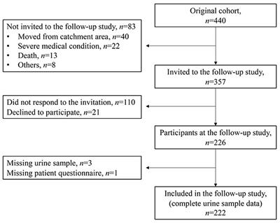 Exposure to an Extended-Interval, High-Dose Gentamicin Regimen in the Neonatal Period Is Not Associated With Long-Term Nephrotoxicity